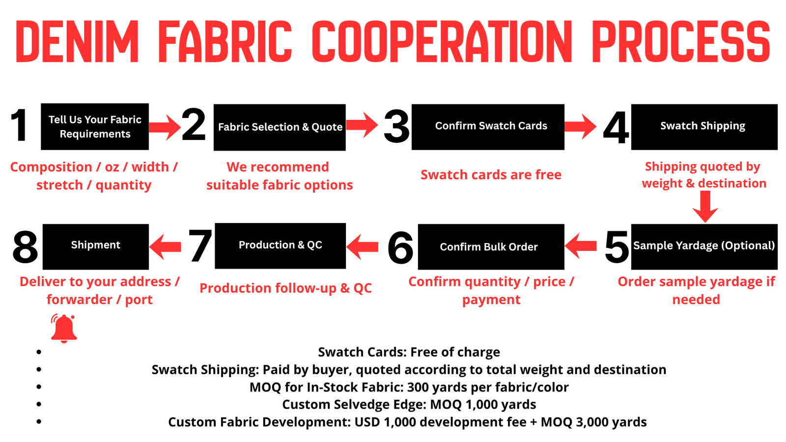 himdenim fabric cooperation process (1)